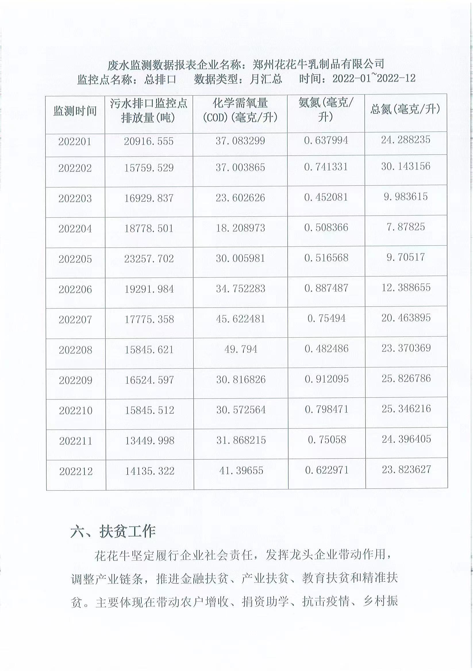 企業(yè)社會責(zé)任報(bào)告