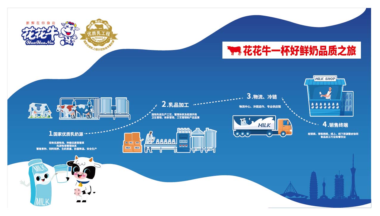 榮膺乳業(yè)三大金獎，花花牛以產(chǎn)業(yè)融合發(fā)展推進奶業(yè)高質(zhì)量發(fā)展